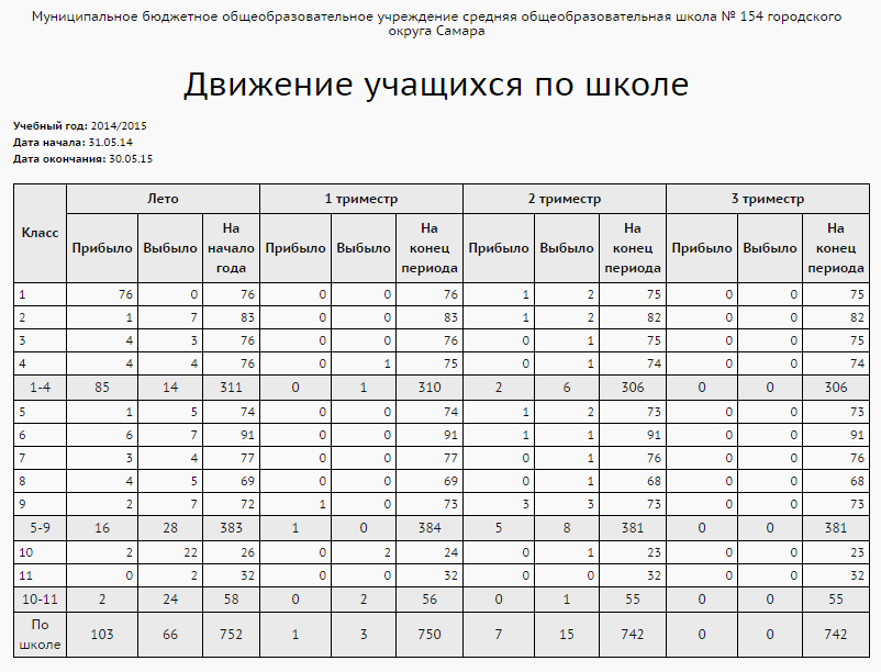 Книга движения детей в доу образец 2022